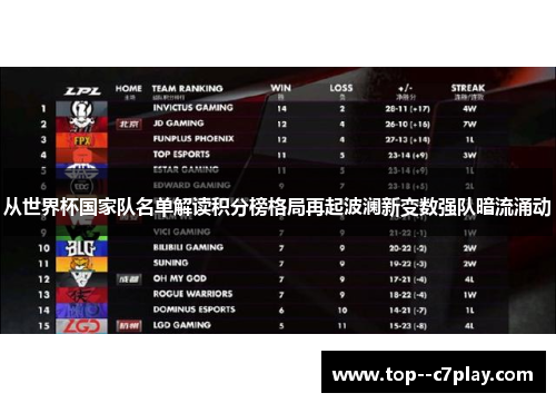 从世界杯国家队名单解读积分榜格局再起波澜新变数强队暗流涌动