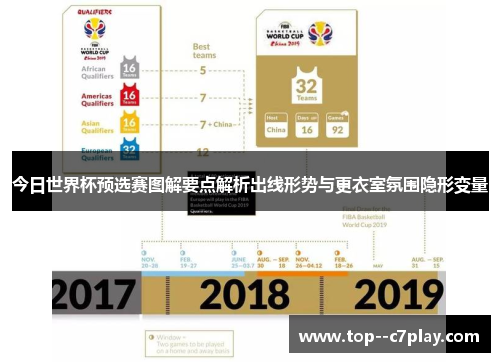 今日世界杯预选赛图解要点解析出线形势与更衣室氛围隐形变量 今日世界杯预选赛图解要点解析出线形势与更衣室氛围隐形变量