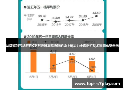 从数据到气场解析C罗对阵日本欧协联的场上统治力全面剖析战术影响比赛走向 从数据到气场解析C罗对阵日本欧协联的场上统治力全面剖析战术影响比赛走向