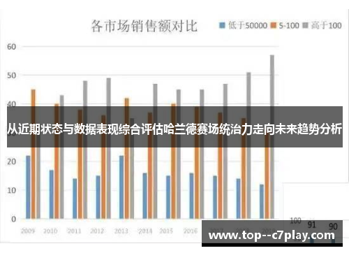 从近期状态与数据表现综合评估哈兰德赛场统治力走向未来趋势分析