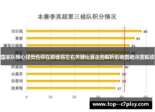 国家队核心球员伤停在即谁将左右关键比赛走势解析影响前瞻深度解读 国家队核心球员伤停在即谁将左右关键比赛走势解析影响前瞻深度解读