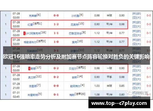 欧冠16强赔率走势分析及附加赛节点阵容轮换对胜负的关键影响 欧冠16强赔率走势分析及附加赛节点阵容轮换对胜负的关键影响