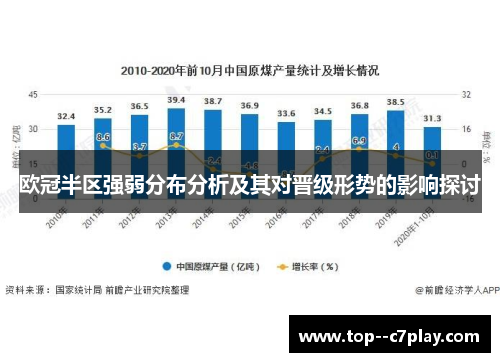 欧冠半区强弱分布分析及其对晋级形势的影响探讨
