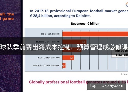 球队季前赛出海成本控制，预算管理成必修课